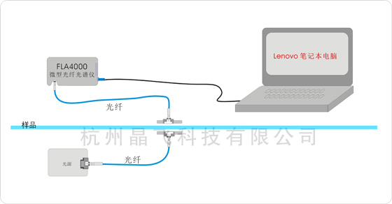 玻璃薄膜透過光譜測(cè)試系統(tǒng)示意圖